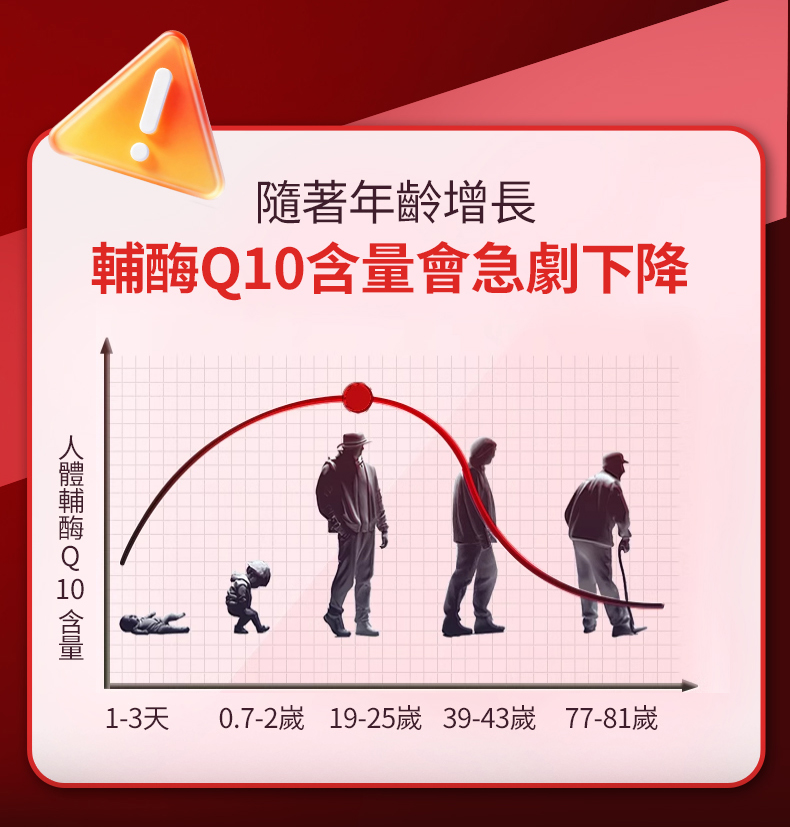 心脈通 HEART CARE 詳情圖